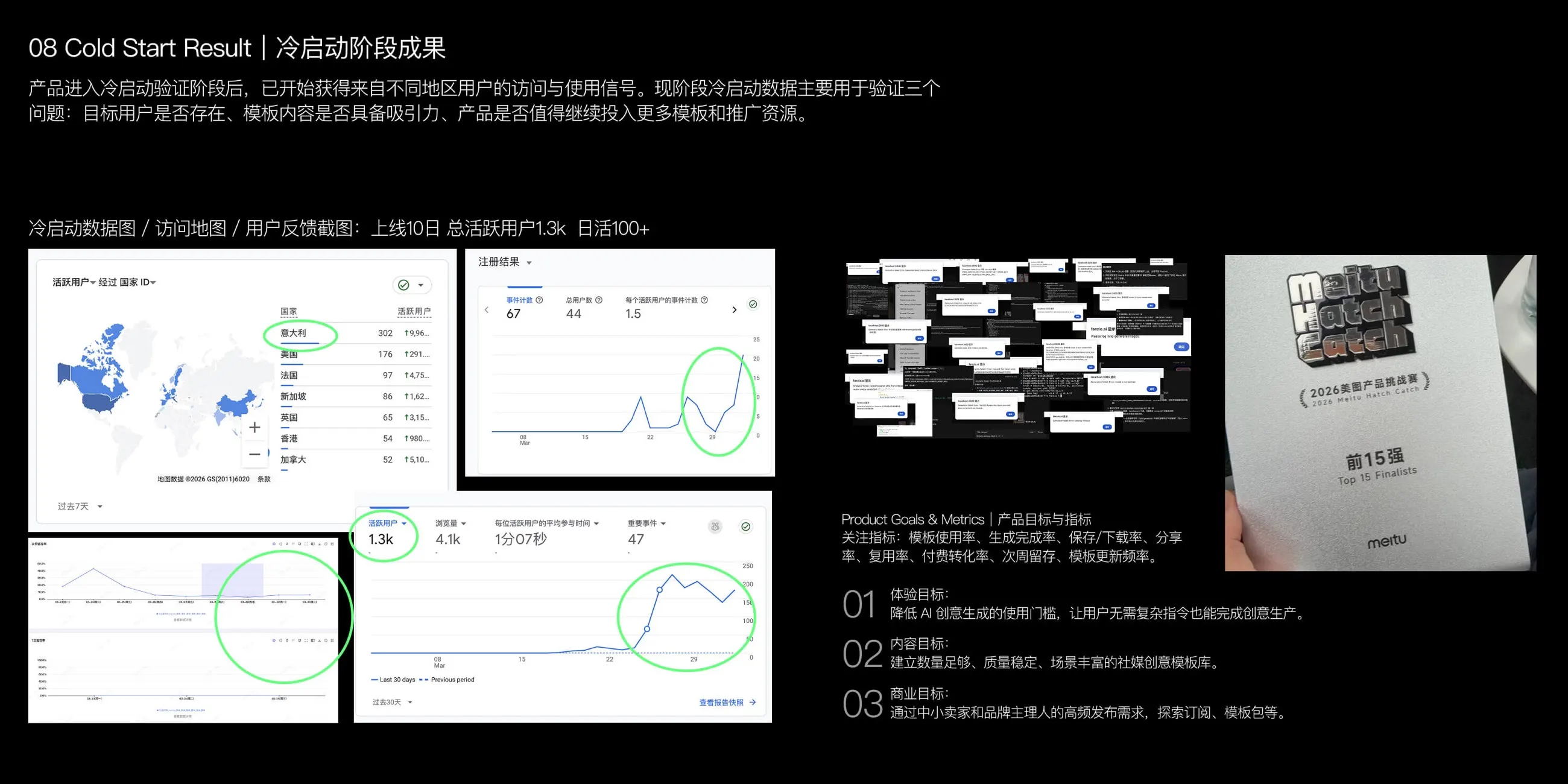 Fanzio.ai | AI 社媒爆款图生成产品 0-1 探索